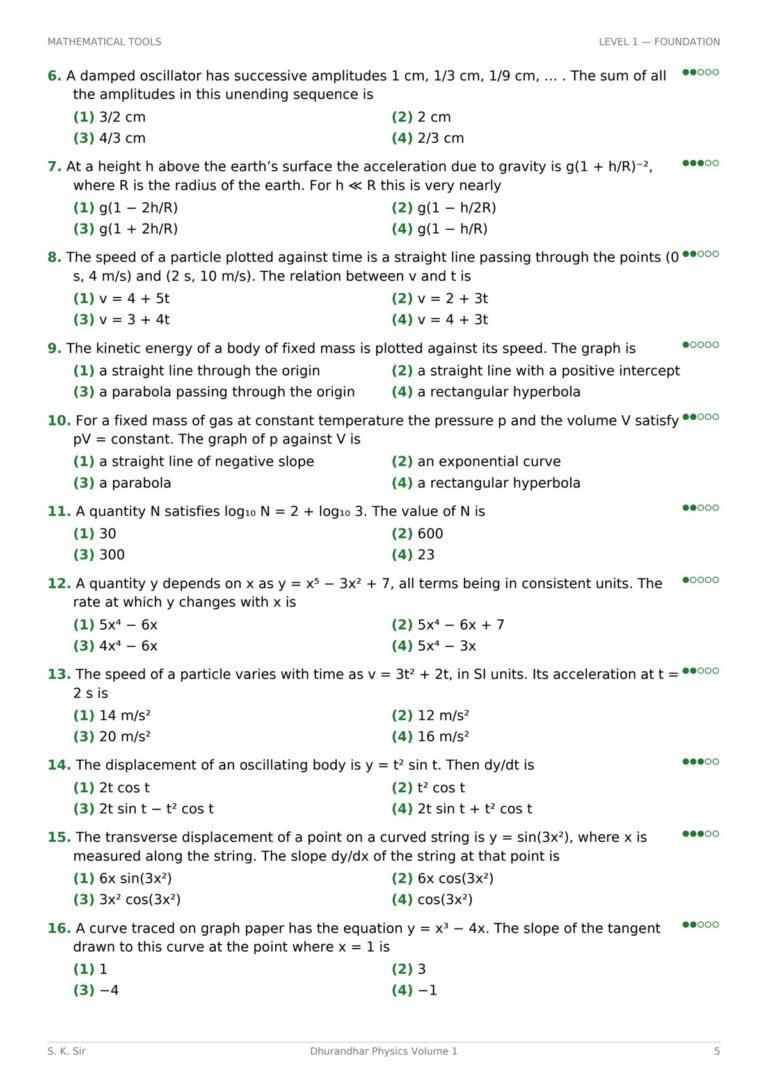 A page of JEE Main physics questions at Level 1 Foundation with difficulty dots in the margin.