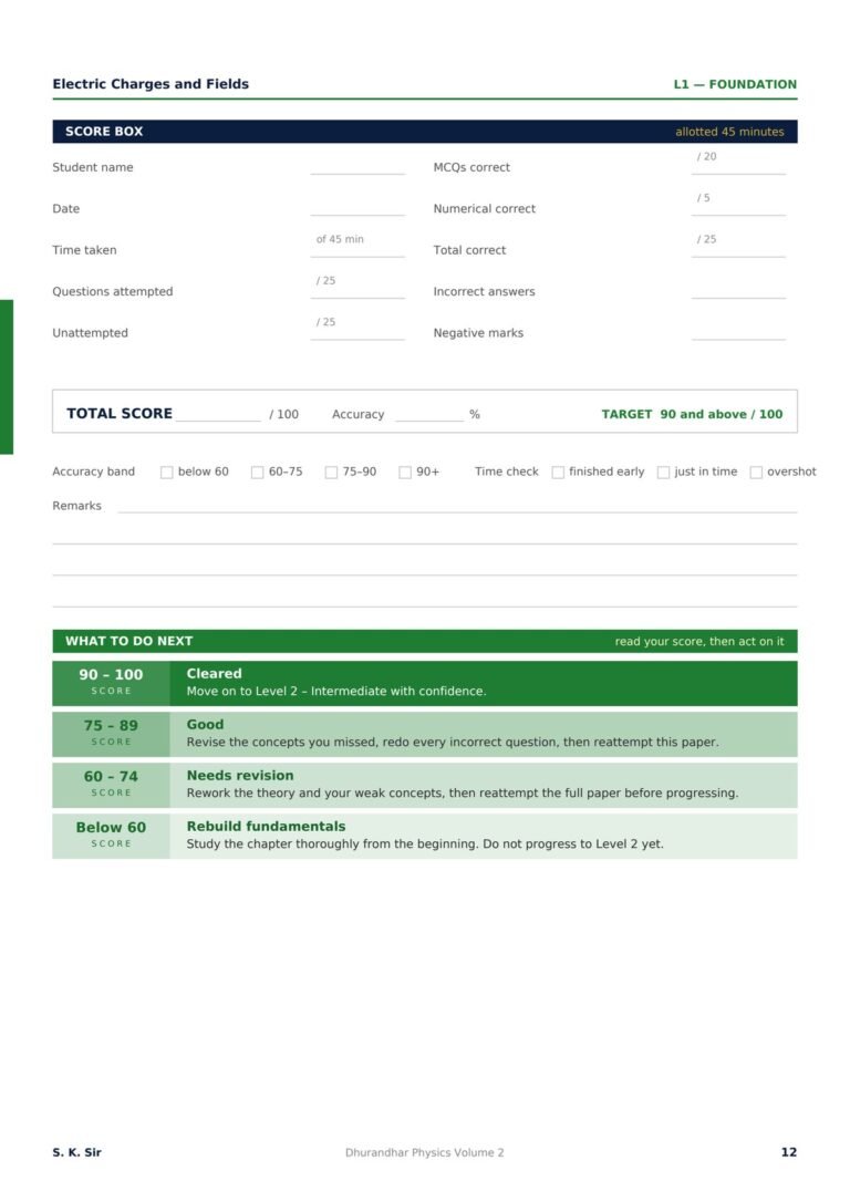Score box at the top of a JEE paper recording marks, accuracy and time, with a what to do next band.