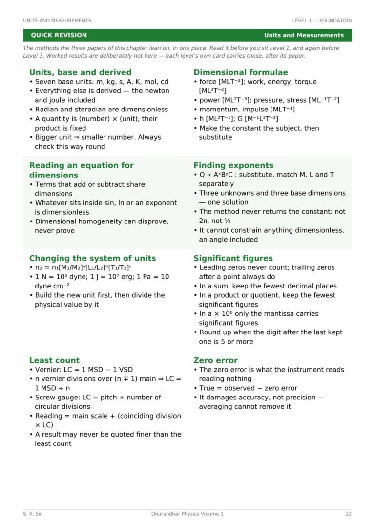 Quick Revision page collecting the methods the three papers of the chapter rely on.