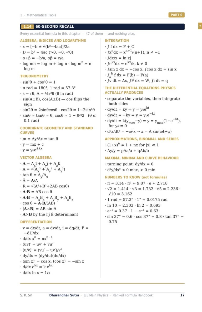 Sixty second recall page listing every essential formula of the chapter and nothing else.