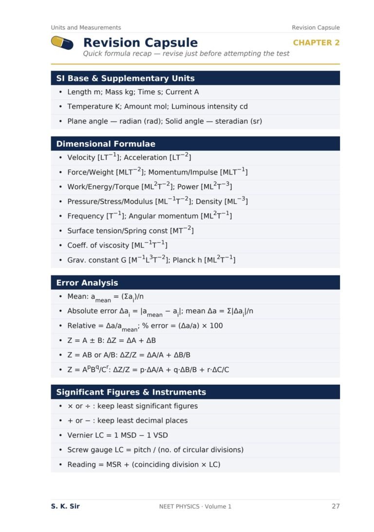 NEET Revision Capsule page with SI units, dimensional formulae, error analysis and significant figures.