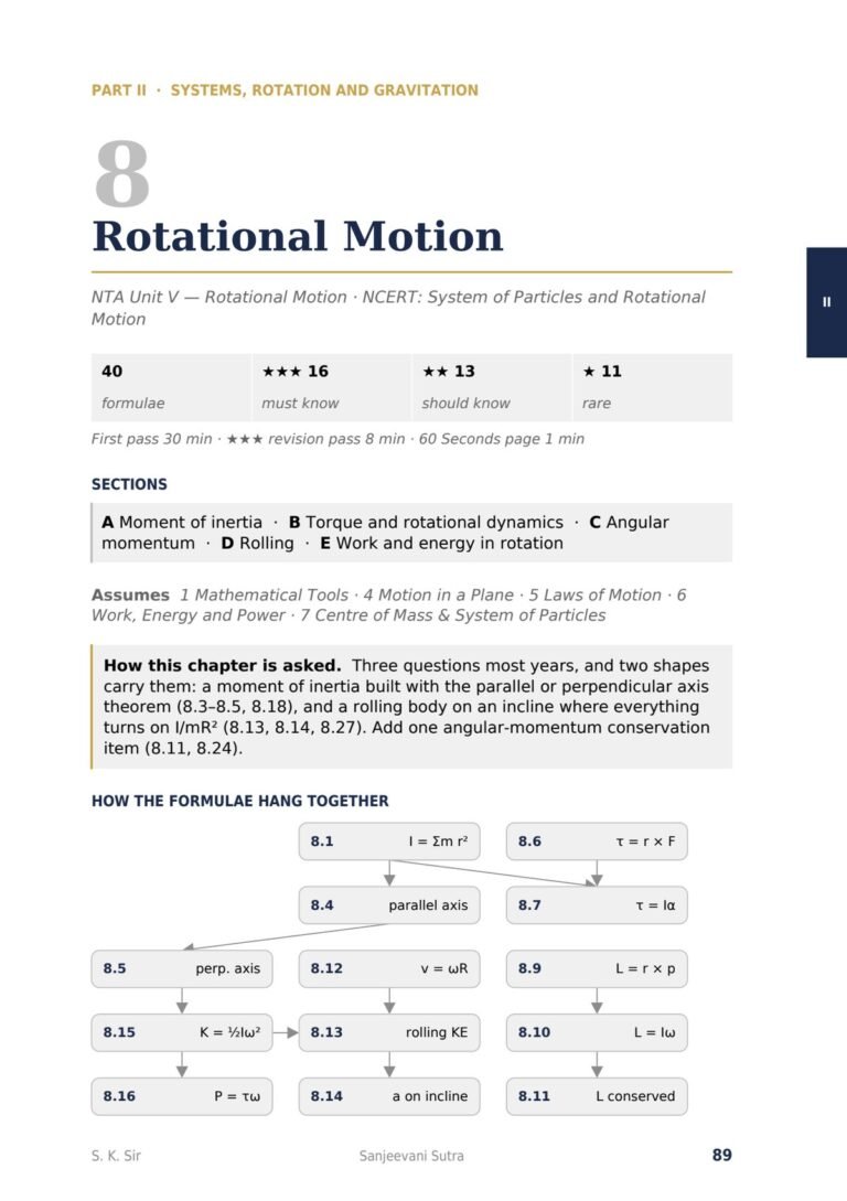 Sanjeevani Sutra chapter opener for Rotational Motion with formula counts and a map of how the formulae connect.